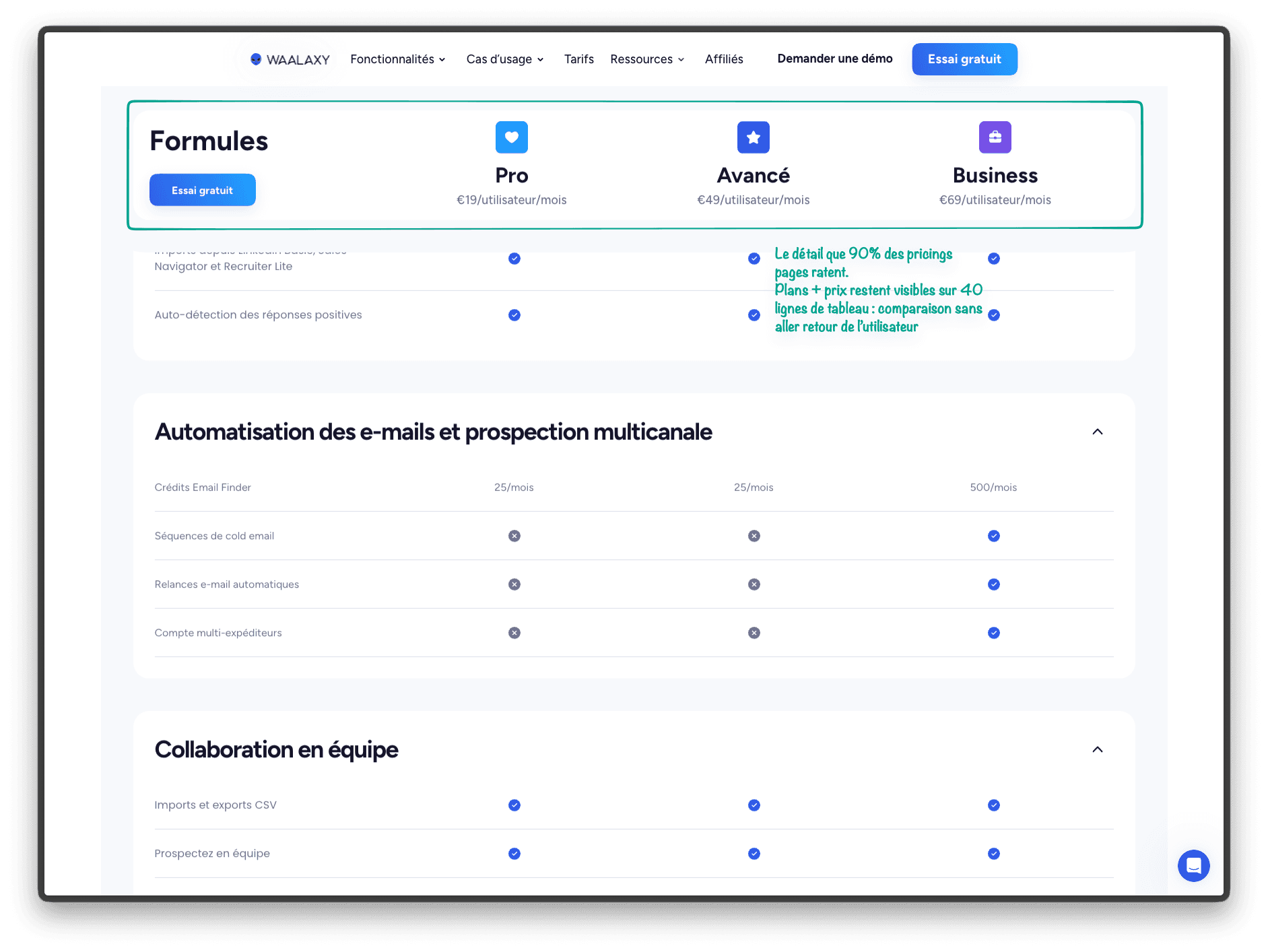 Le tableau comparatif de Waalaxy avec son header sticky : les trois plans et leurs prix restent visibles pendant le scroll des lignes de fonctionnalités